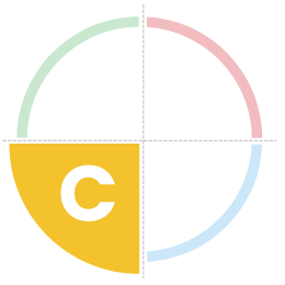 Metoda DISC-kviz zdarma_profil C