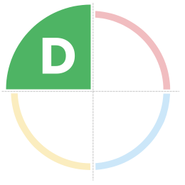 Metoda DISC_povahovy profil D